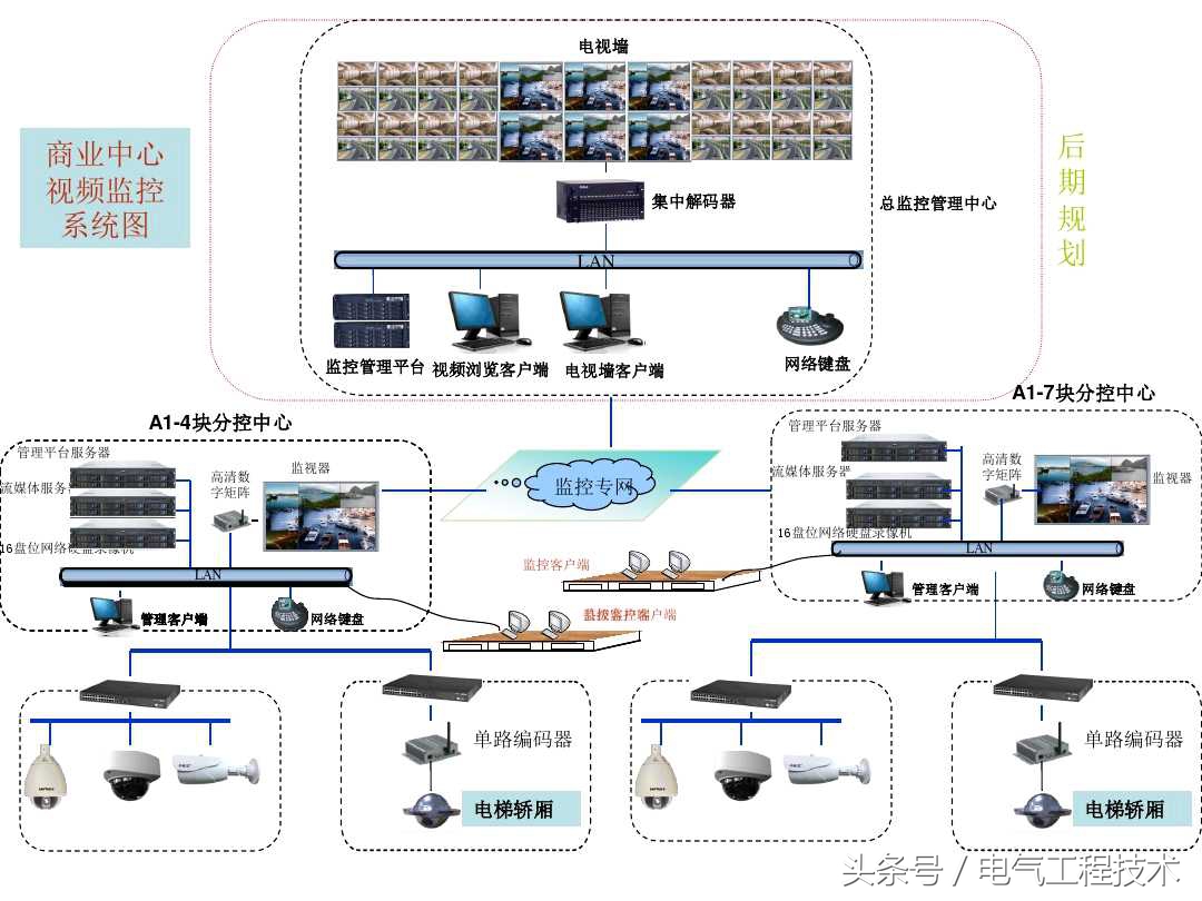 视频监控系统怎么快速入门,视频监控系统教程户外