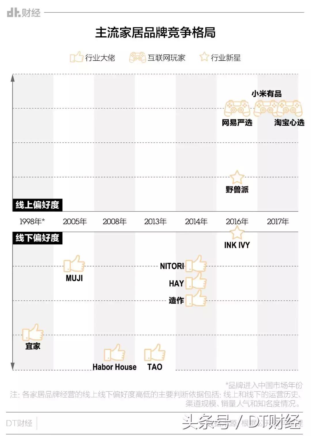 海澜之家服装品牌对你的启示,海澜之家进军潮牌