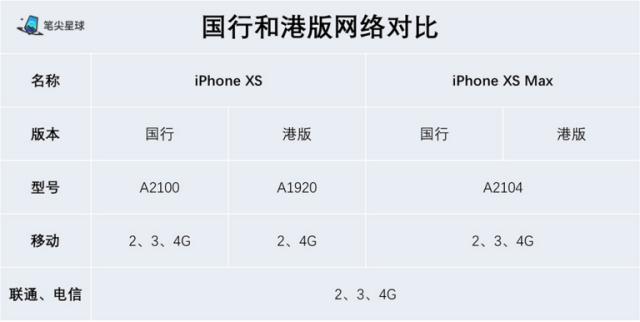 iphonexsmax国行和美版区别,iphonexsiphonexsmax有什么区别