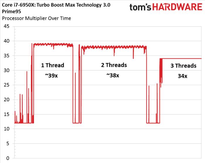 英特尔酷睿i7-12700测试,英特尔酷睿i7-9700k级别