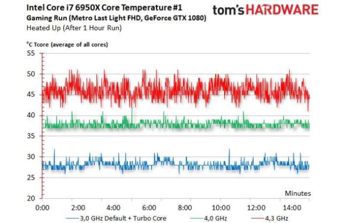 英特尔酷睿i7-12700测试,英特尔酷睿i7-9700k级别