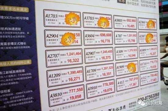 08年广州珠江新城房价,历史上广州房价最低的年份