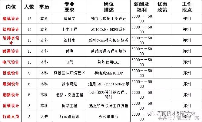 河南招聘事业单位人员136人,河南省2023大型招聘信息