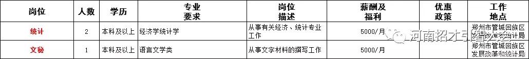 河南招聘事业单位人员136人,河南省2023大型招聘信息