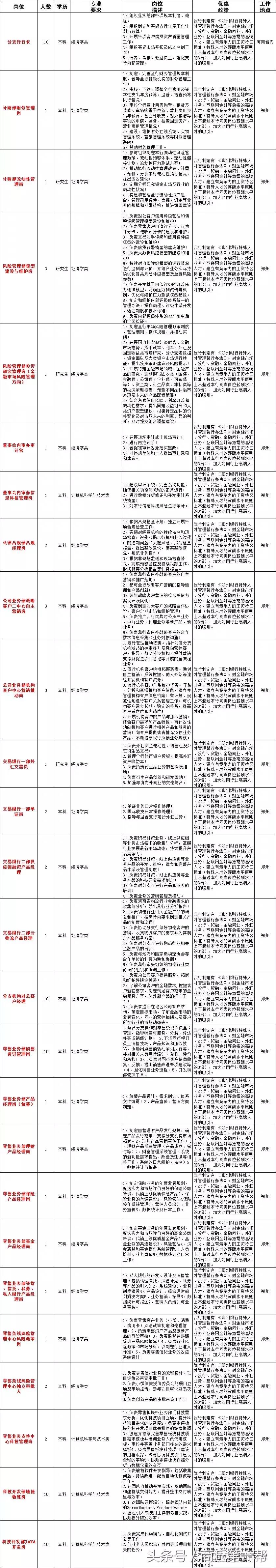 河南招聘事业单位人员136人,河南省2023大型招聘信息