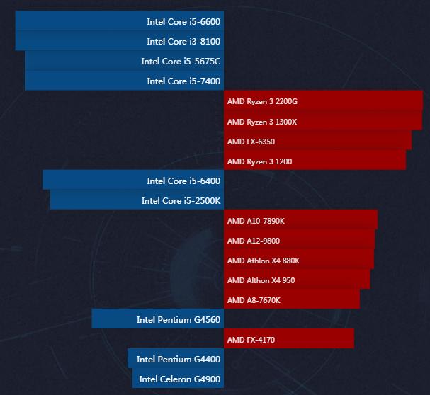 cpu天梯图超详细,低端cpu性能天梯图