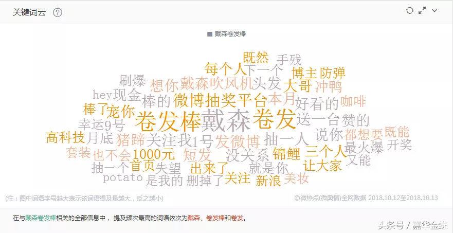 偷师大牌营销:高溢价产品的爆款之路