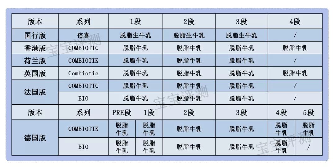 喜宝益生菌和有机奶粉有什么区别,喜宝有机3段奶粉测评