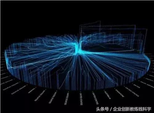 现在什么新兴产业赚钱,中国未来十年最赚钱的十大行业