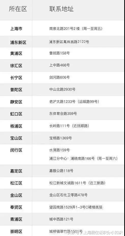 在沪上班，您还不知道怎么办理居住证？这里有你要的答案！