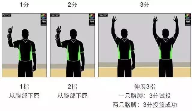90%的人都不知道的篮球,99%的人都做不到的动作手势
