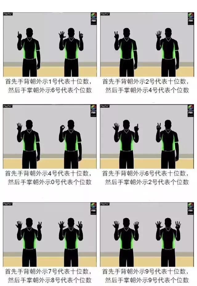 90%的人都不知道的篮球,99%的人都不知道的动作