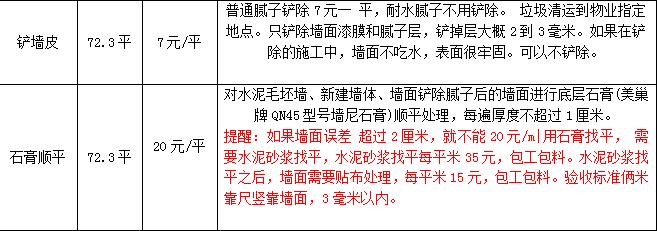 装修公司的报价猫腻有哪些,全包装修公司报价猫腻