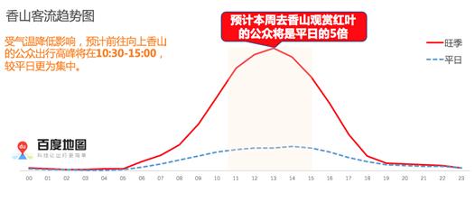 交通出行天气预报视频,交通预报及出行提示