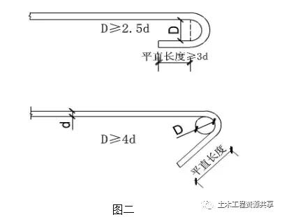 钢筋验收常见质量通病,钢筋混凝土质量通病