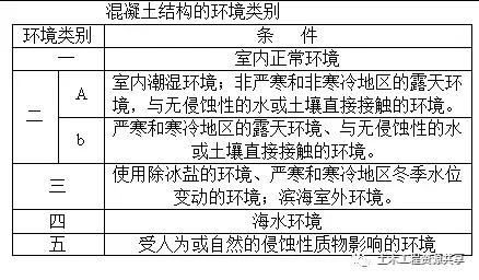 钢筋验收常见质量通病,钢筋混凝土质量通病