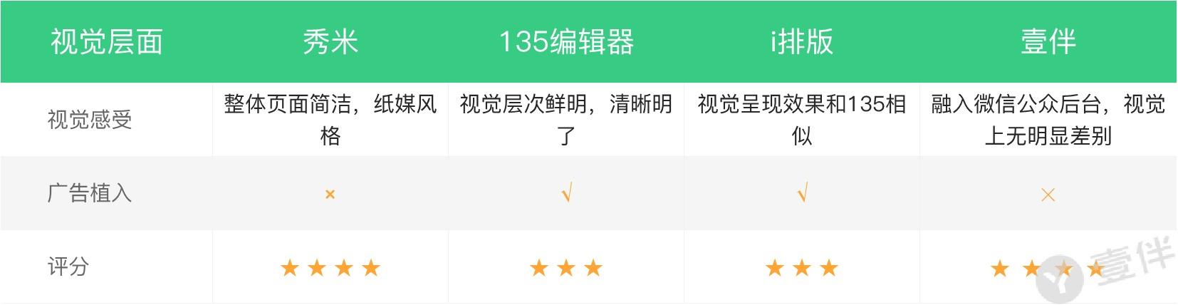 免费的微信公众号编辑器哪个好,微信文章视频编辑器哪个好用