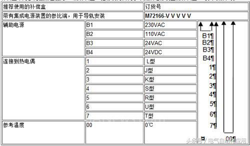西门子plc热电阻怎么编程,西门子PLC如何编程操作