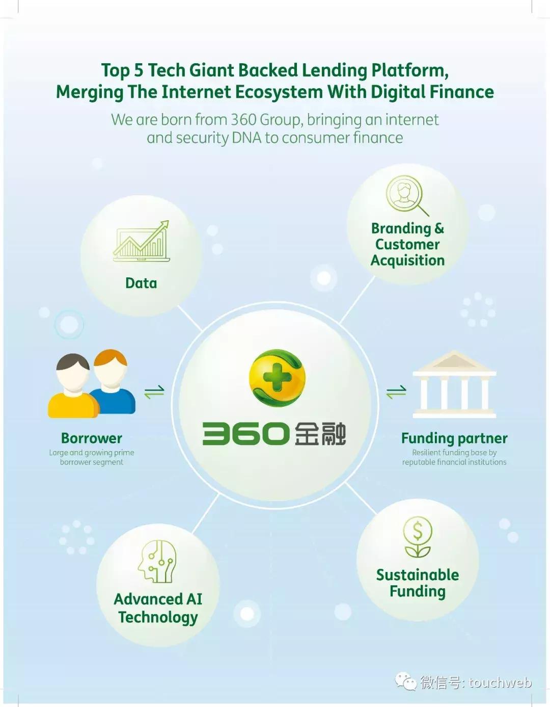 360周鸿祎投资字节,360董事长周鸿祎投资未来集市