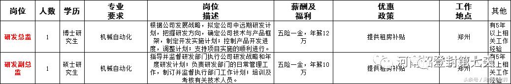 河南一地56家事业单位公开招聘,2020年企事业单位招聘信息河南省