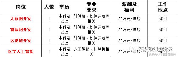 河南一地56家事业单位公开招聘,2020年企事业单位招聘信息河南省