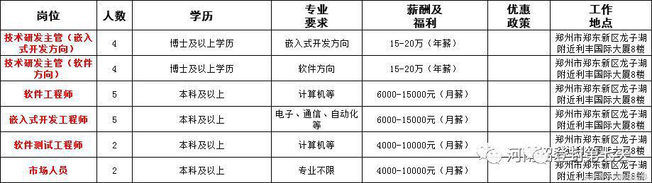 河南一地56家事业单位公开招聘,2020年企事业单位招聘信息河南省