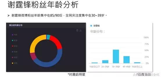 营销新特点,当代营销新五感