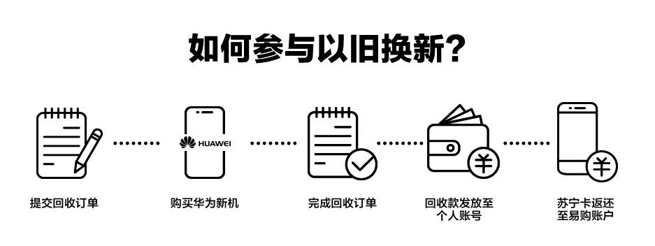 华为mate20以旧换新多少钱,华为mate20旧手机值多少钱