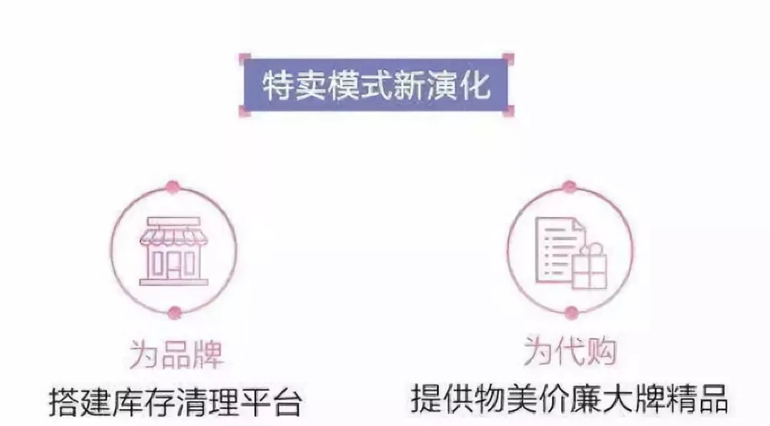 特卖折扣店的营销方式,特卖模式是什么模式
