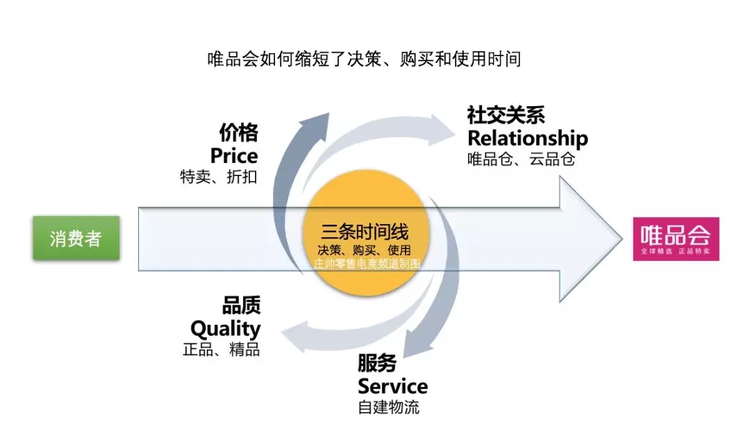 特卖折扣店的营销方式,特卖模式是什么模式