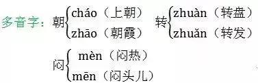 2022部编版二年级上语文期末试卷,人教版二年级语文上册知识点卷子