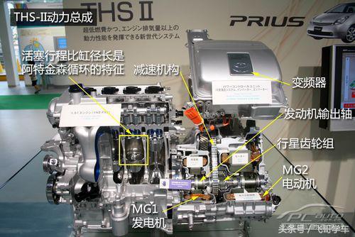 混动和混合动力的区别,混动版本汽车知识