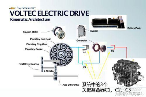 混动和混合动力的区别,混动版本汽车知识