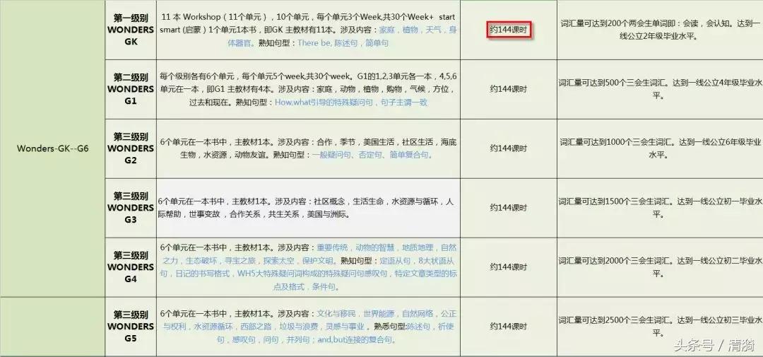 长文｜哒哒英语究竟怎么样？哒哒深度学习体验报告