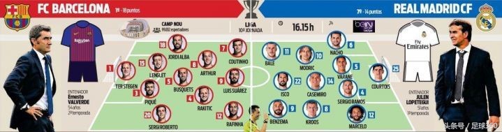 巴萨皇马国家德比5:0,绝代双骄西甲伯纳乌