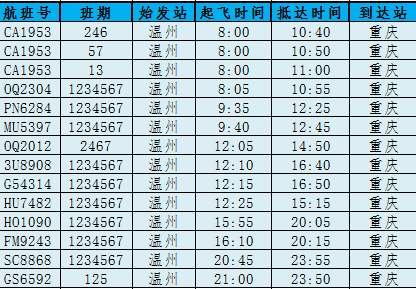 温州机场最新航班取消信息,今天温州航班动态