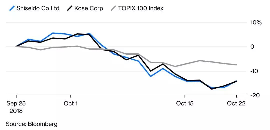 海外代购化妆品发展现状,代购发展现状分析