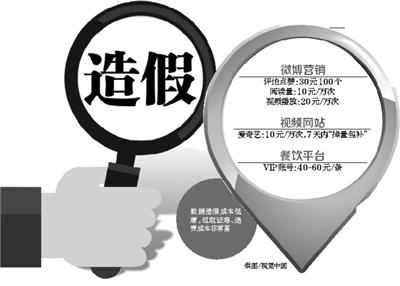 揭秘网络刷单内幕刷单明码标价,网络刷单套路深贪图小利吃大亏