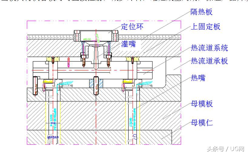 模具人必背知识大全,100个常见模具用语