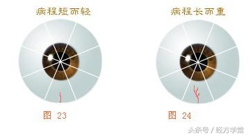 经方学习讲座,经方学堂分享