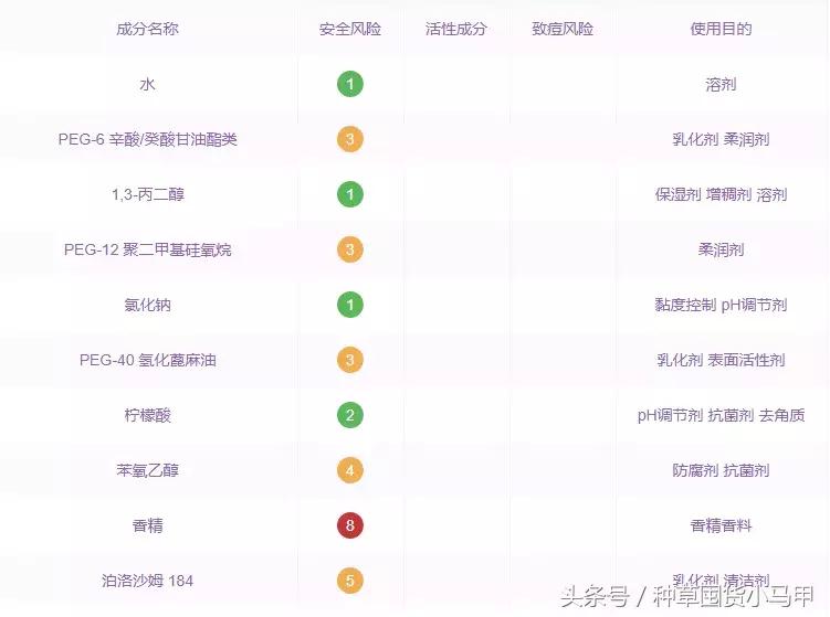 小红书千万不要搜的东西,小红书十块钱值得买的