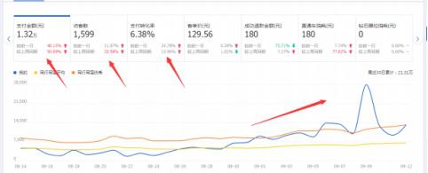 淘宝老店铺直通车怎么开才有效果,淘宝店铺直通车最新规则怎么操作