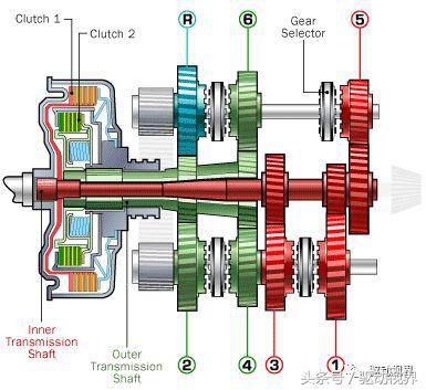 吉利双离合和福特双离合,吉利双离合和领克双离合有区别吗