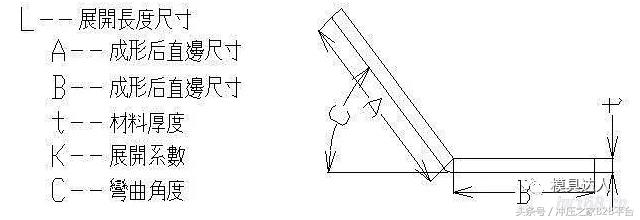冲压怎么计算展开尺寸,ug10.0冲压件如何展开