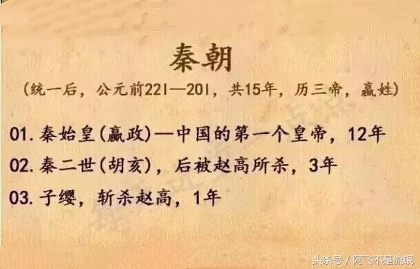中国历代朝代及皇帝顺序表,中国422个皇帝顺序表