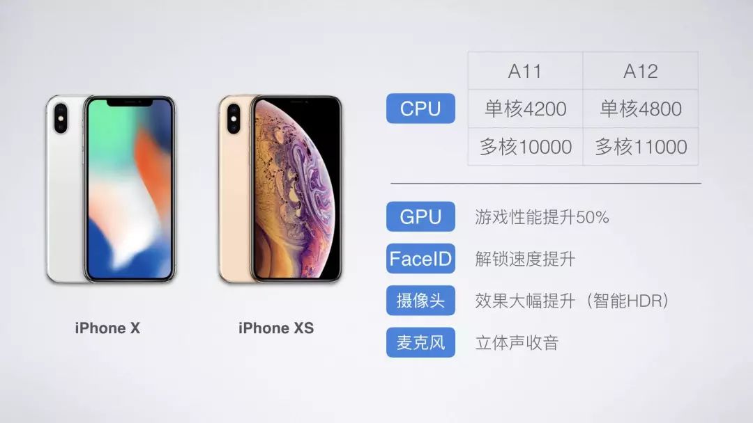 inteli58265u怎么样,inteli58350u属于什么档次