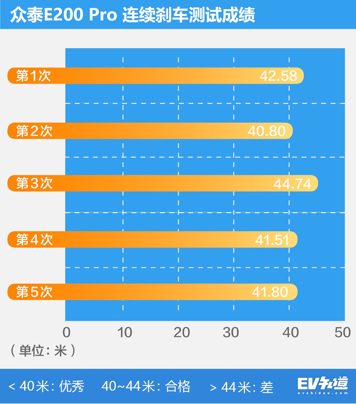 有颜有料的众泰e200pro谁不心动,众泰e200pro能要吗