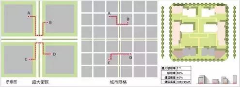 悦来板块价值优势,悦来被严重低估的板块