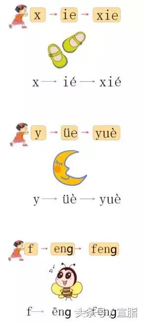 一年级语文上册期中必考题型10套,部编版一年级上册重点必背内容