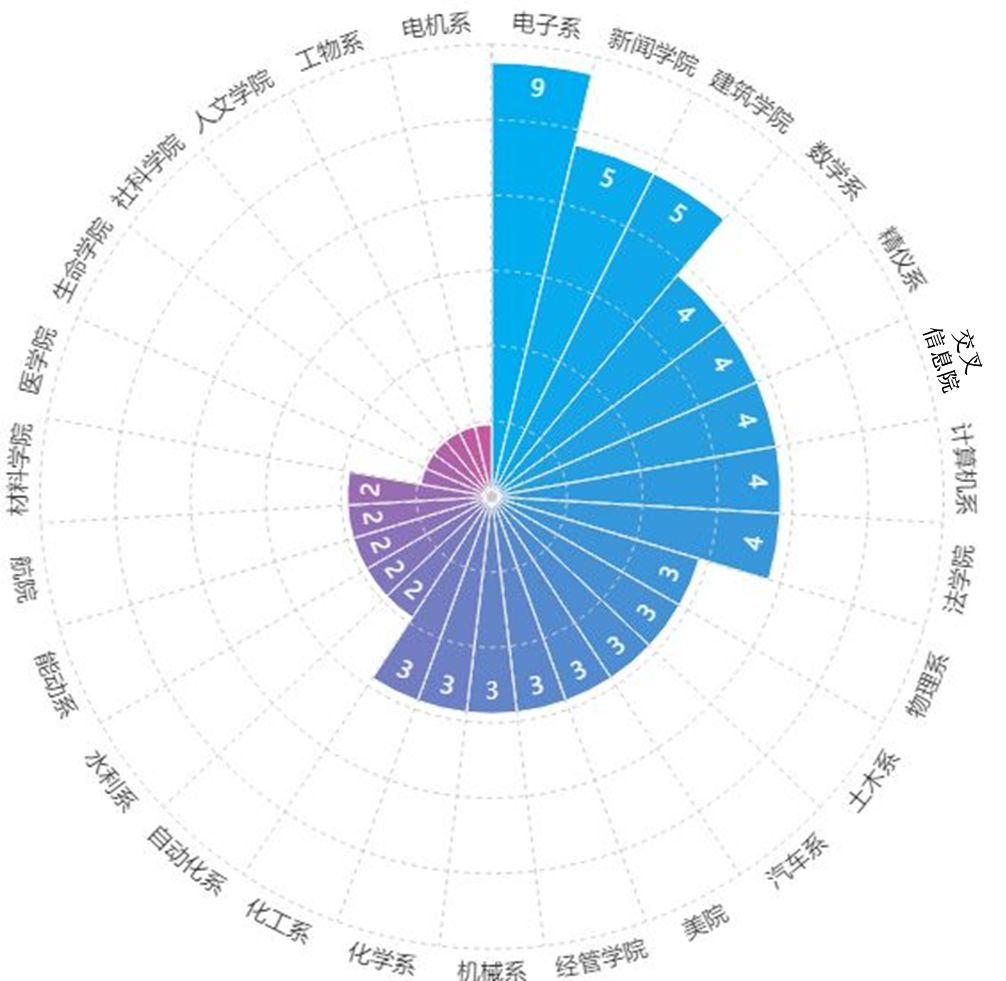 清华大学生获国家荣誉奖,获得康奈尔大学生最高荣誉的是谁